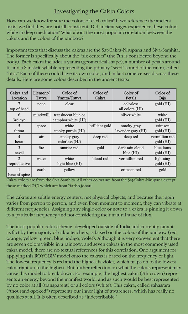 Investigating the Cakra Colors