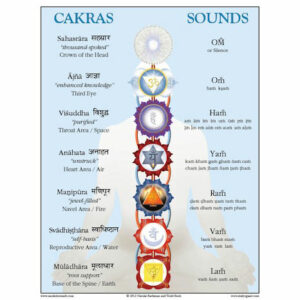 Chakra Poster